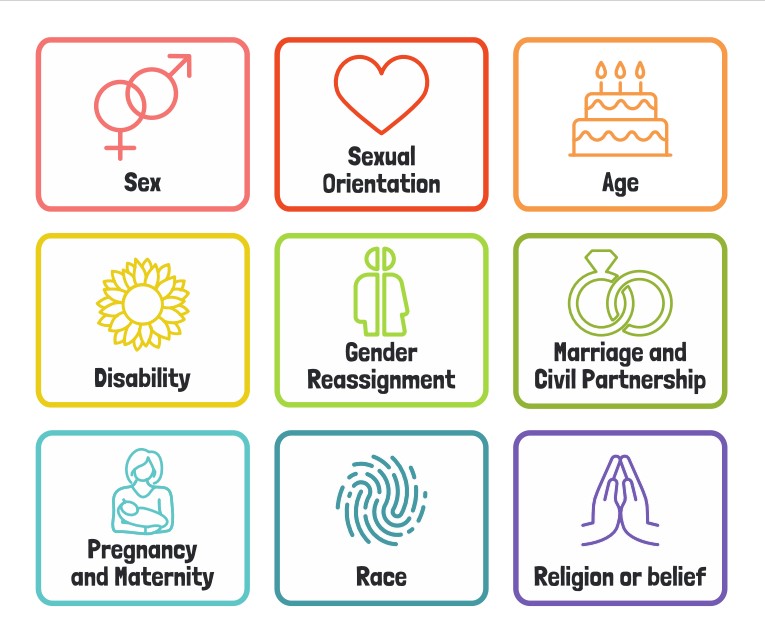 Equality and Diversity